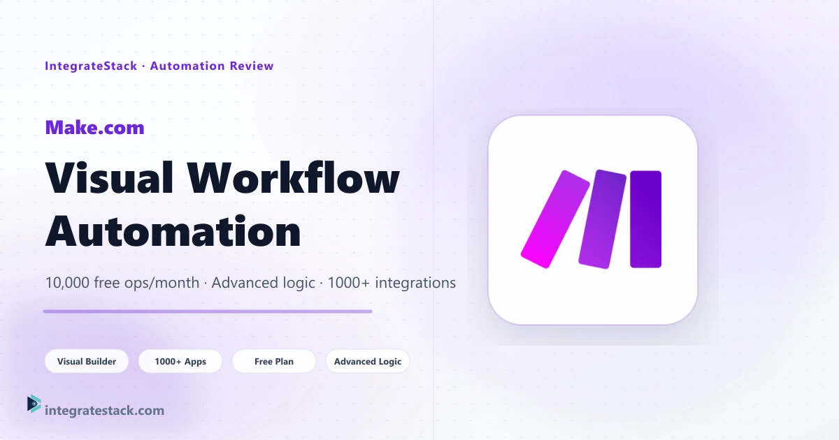 Make.com – Visual workflow automation with 1000+ integrations