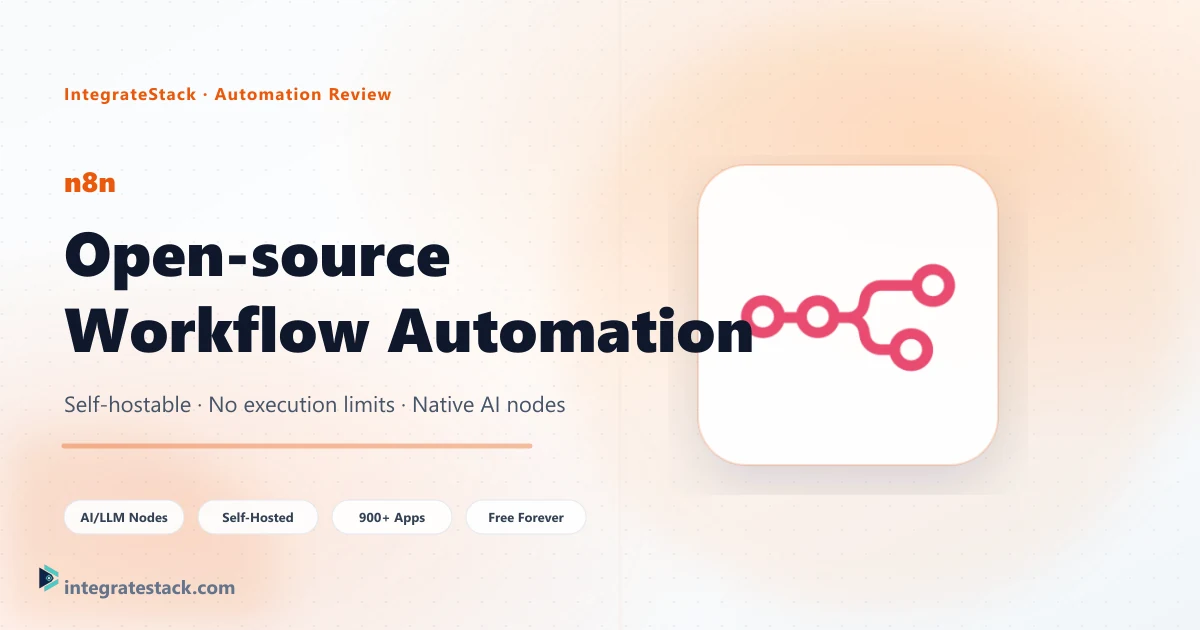 n8n – Open-source workflow automation with 325+ free templates