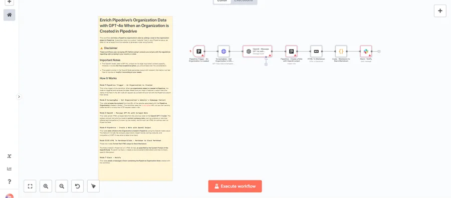 Enrich Pipedrive's Organization Data with OpenAI GPT-4o & Notify it in Slack imported into n8n's editor